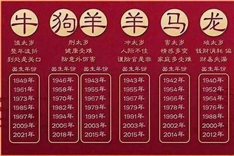 1967年生肖|67年属什么生肖 1967年生肖是什么命